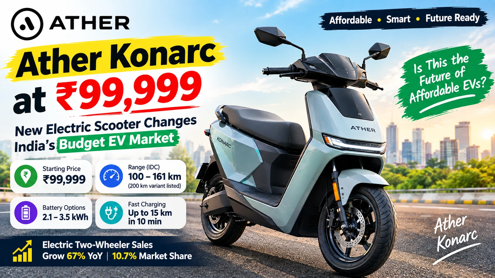 Ather Konarc at ₹99,999: New Electric Scooter Changes India's Budget EV Market
