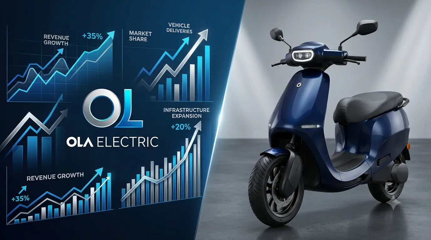 Front profile of an Ola electric scooter against a professional financial dashboard graphic